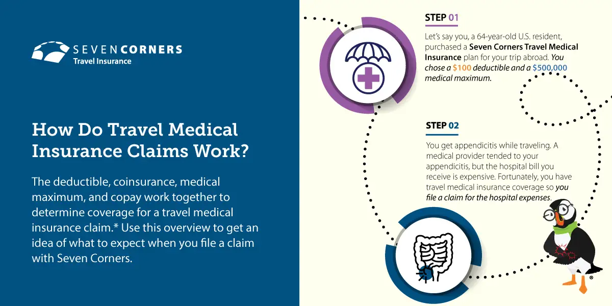 How do travel medical insurance claims work? 01