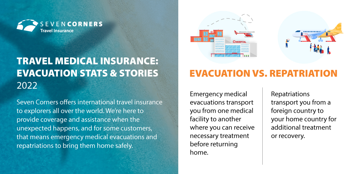 Medical evacuations and repatriations, slide 1.