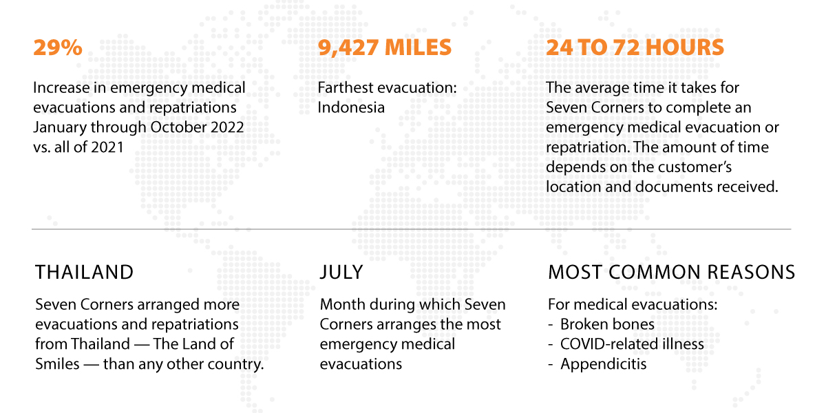 Medical evacuations and repatriations, slide 2.